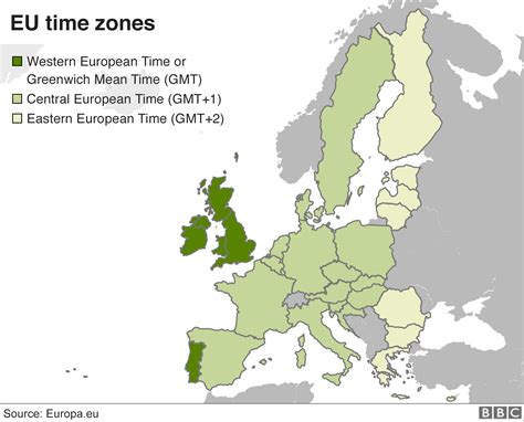 time central european time